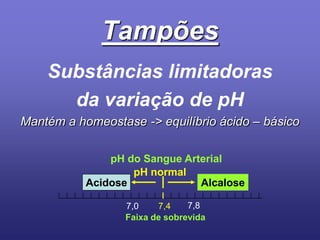 TampõesSubstâncias limitadoras da variação de pHMantém a homeostase -> equilíbrio ácido – básicopH do Sangue ArterialpH normalAcidoseAlcalose7,87,47,0Faixa de sobrevida