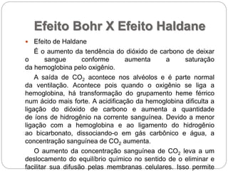 Efeito Bohr X Efeito Haldane
 Efeito de Haldane
É o aumento da tendência do dióxido de carbono de deixar
o sangue conforme aumenta a saturação
da hemoglobina pelo oxigênio.
A saída de CO2 acontece nos alvéolos e é parte normal
da ventilação. Acontece pois quando o oxigênio se liga a
hemoglobina, há transformação do grupamento heme férrico
num ácido mais forte. A acidificação da hemoglobina dificulta a
ligação do dióxido de carbono e aumenta a quantidade
de íons de hidrogênio na corrente sanguínea. Devido a menor
ligação com a hemoglobina e ao ligamento do hidrogênio
ao bicarbonato, dissociando-o em gás carbônico e água, a
concentração sanguínea de CO2 aumenta.
O aumento da concentração sanguínea de CO2 leva a um
deslocamento do equilíbrio químico no sentido de o eliminar e
facilitar sua difusão pelas membranas celulares. Isso permite
 