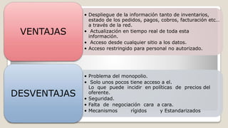 • Despliegue de la información tanto de inventarios,
estado de los pedidos, pagos, cobros, facturación etc…
a través de la red.
• Actualización en tiempo real de toda esta
información.
• Acceso desde cualquier sitio a los datos.
• Acceso restringido para personal no autorizado.
VENTAJAS
• Problema del monopolio.
• Solo unos pocos tiene acceso a el.
Lo que puede incidir en políticas de precios del
oferente.
• Seguridad.
• Falta de negociación cara a cara.
• Mecanismos rígidos y Estandarizados
DESVENTAJAS
 