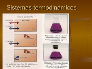 Sistemas termodinámicos
 