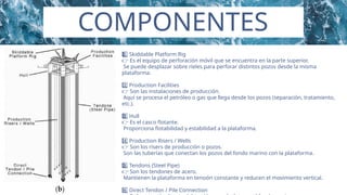 Tecnologías Avanzadas en Plataformas Offshore: TLP y DDCV para ...
