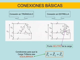CONEXIONES BÁSICAS
Conexión en TRIÁNGULO Conexión en ESTRELLA
Punto NEUTRO de la carga
Condiciones para que la
Carga Trifásica sea
EQUILIBRADA
1 2 3
Z Z Z
 
 
