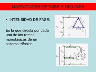 MAGNITUDES DE FASE Y DE LÍNEA
• INTENSIDAD DE FASE:
Es la que circula por cada
una de las ramas
monofásicas de un
sistema trifásico.
 