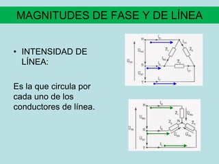MAGNITUDES DE FASE Y DE LÍNEA
• INTENSIDAD DE
LÍNEA:
Es la que circula por
cada uno de los
conductores de línea.
 