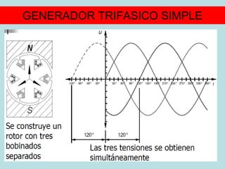 GENERADOR TRIFASICO SIMPLE
 