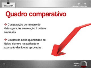BRASILATA                            RAQUEL PISETTA | MARCELO PAES




     Quadro comparativo
   Comparação do número de
  ideias geradas em relação à outras
  empresas

   Causas da baixa quantidade de
  ideias: demora na avaliação e
  execução das ideias aprovadas




CASO 1                                  SISTEMA DE
                                        SUGESTÕES
 