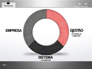 BRASILATA                      RAQUEL PISETTA | MARCELO PAES




     EMPRESA                   GESTÃO
                               DO SISTEMA DE
                                SUGESTÕES




               SISTEMA
                DE SUGESTÕES

CASO 1
 