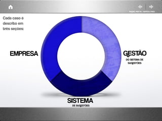 RAQUEL PISETTA | MARCELO PAES


Cada caso é
descrito em
três seções:




    EMPRESA                    GESTÃO
                               DO SISTEMA DE
                                SUGESTÕES




               SISTEMA
                DE SUGESTÕES
 