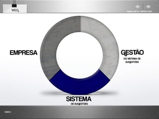 WEG                     RAQUEL PISETTA | MARCELO PAES




    EMPRESA                    GESTÃO
                               DO SISTEMA DE
                                SUGESTÕES




               SISTEMA
                DE SUGESTÕES

CASO 2
 