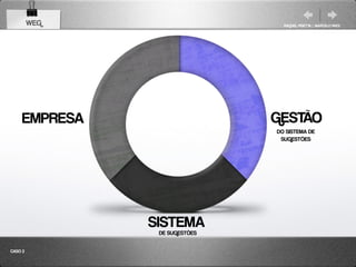 WEG                     RAQUEL PISETTA | MARCELO PAES




    EMPRESA                    GESTÃO
                               DO SISTEMA DE
                                SUGESTÕES




               SISTEMA
                DE SUGESTÕES

CASO 2
 