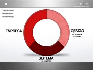 RAQUEL PISETTA | MARCELO PAES


Cada caso é
descrito em
três seções:




    EMPRESA                    GESTÃO
                               DO SISTEMA DE
                                SUGESTÕES




               SISTEMA
                DE SUGESTÕES
 