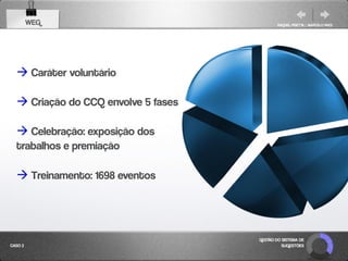 WEG                                 RAQUEL PISETTA | MARCELO PAES




   Caráter voluntário

   Criação do CCQ envolve 5 fases

   Celebração: exposição dos
  trabalhos e premiação

   Treinamento: 1698 eventos




                                     GESTÃO DO SISTEMA DE
CASO 2                                         SUGESTÕES
 