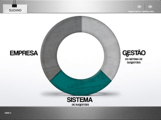 SUZANO                      RAQUEL PISETTA | MARCELO PAES




    EMPRESA                   GESTÃO
                              DO SISTEMA DE
                               SUGESTÕES




              SISTEMA
               DE SUGESTÕES

CASO 3
 