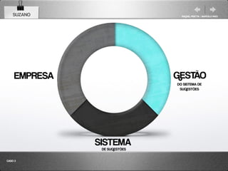 SUZANO                      RAQUEL PISETTA | MARCELO PAES




    EMPRESA                   GESTÃO
                              DO SISTEMA DE
                               SUGESTÕES




              SISTEMA
               DE SUGESTÕES

CASO 3
 