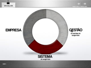 BRASILATA                      RAQUEL PISETTA | MARCELO PAES




     EMPRESA                   GESTÃO
                               DO SISTEMA DE
                                SUGESTÕES




               SISTEMA
                DE SUGESTÕES

CASO 1
 