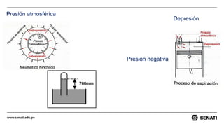 www.senati.edu.pe
Presión atmosférica
Depresión
Presion negativa
 