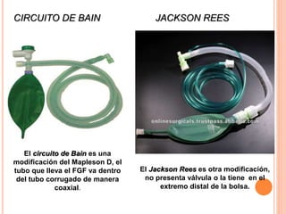 CIRCUITO DE BAIN JACKSON REES
El circuito de Bain es una
modificación del Mapleson D, el
tubo que lleva el FGF va dentro
del tubo corrugado de manera
coaxial.
El Jackson Rees es otra modificación,
no presenta válvula o la tiene en el
extremo distal de la bolsa.
 