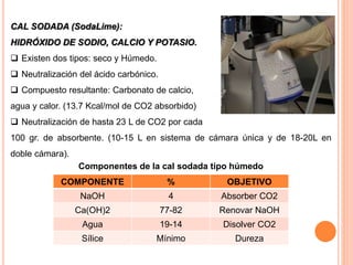CAL SODADA (SodaLime):
HIDRÓXIDO DE SODIO, CALCIO Y POTASIO.
 Existen dos tipos: seco y Húmedo.
 Neutralización del ácido carbónico.
 Compuesto resultante: Carbonato de calcio,
agua y calor. (13.7 Kcal/mol de CO2 absorbido)
 Neutralización de hasta 23 L de CO2 por cada
100 gr. de absorbente. (10-15 L en sistema de cámara única y de 18-20L en
doble cámara).
Componentes de la cal sodada tipo húmedo
COMPONENTE % OBJETIVO
NaOH 4 Absorber CO2
Ca(OH)2 77-82 Renovar NaOH
Agua 19-14 Disolver CO2
Sílice Mínimo Dureza
 