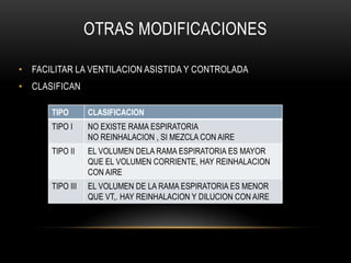 OTRAS MODIFICACIONES

• FACILITAR LA VENTILACION ASISTIDA Y CONTROLADA
• CLASIFICAN

      TIPO       CLASIFICACION
      TIPO I     NO EXISTE RAMA ESPIRATORIA
                 NO REINHALACION , SI MEZCLA CON AIRE
      TIPO II    EL VOLUMEN DELA RAMA ESPIRATORIA ES MAYOR
                 QUE EL VOLUMEN CORRIENTE, HAY REINHALACION
                 CON AIRE
      TIPO III   EL VOLUMEN DE LA RAMA ESPIRATORIA ES MENOR
                 QUE VT,. HAY REINHALACION Y DILUCION CON AIRE
 