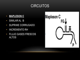 CIRCUITOS

• MAPLESON C
• SIMILAR AL B
• SUPRIME CORRUGADO
• INCREMENTO RH
• FLUJO GASES FRESCOS
  ALTOS
 
