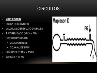 CIRCUITOS

• MAPLESON D
• BOLSA RESERVORIO
• VALVULA SOBREFLUJO DISTALES
• T. CORRUGADO (VALV – FG)
• CIRCUITO VERSATIL
   • JACKSON REES
   • COAXIAL DE BAIN
• FLUJOS 3LTS MIN < 15KG
• 200 CCK > 15 KG
 