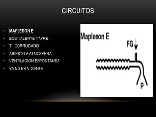 CIRCUITOS

• MAPLESON E
• EQUIVALENTE T AYRE
• T . CORRUGADO
• ABIERTO A ATMOSFERA
• VENTILACION ESPONTANEA
• YA NO ES VIGENTE
 