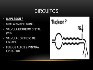 CIRCUITOS
• MAPLESON F
• SIMILAR MAPLESON D
• VALVULA EXTREMO DISTAL
  (VR)
• VALVULA : ORIFICIO DE
  ESCAPE
• FLUJOS ALTOS 2 VMPARA
  EVITAR RH
 
