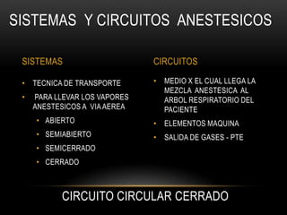SISTEMAS Y CIRCUITOS ANESTESICOS

 SISTEMAS                      CIRCUITOS

 • TECNICA DE TRANSPORTE       • MEDIO X EL CUAL LLEGA LA
                                 MEZCLA ANESTESICA AL
 •   PARA LLEVAR LOS VAPORES     ARBOL RESPIRATORIO DEL
     ANESTESICOS A VIA AEREA     PACIENTE
     • ABIERTO                 • ELEMENTOS MAQUINA
     • SEMIABIERTO             • SALIDA DE GASES - PTE
     • SEMICERRADO
     • CERRADO



            CIRCUITO CIRCULAR CERRADO
 