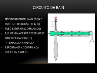 CIRCUITO DE BAIN

• MODIFICACION DEL MAPLESON D
• TUBO INTERIOR (GAS FRESCO)
• TUBO EXTERIOR (CORRUGADO)
• T. E ORIGINA CERCA RESERVORIO
• GASES EXALADOS (T. E)
   • EXPULSAN X VALVULA
• ESPONTANEA Y CONTROLADA
• FGF 2,5 VM EVITA RH
 