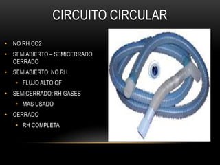 CIRCUITO CIRCULAR
• NO RH CO2
• SEMIABIERTO – SEMICERRADO
  CERRADO
• SEMIABIERTO: NO RH
   • FLUJO ALTO GF
• SEMICERRADO: RH GASES
   • MAS USADO
• CERRADO
   • RH COMPLETA
 