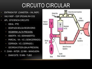 CIRCUITO CIRCULAR
•   ENTRADA FGF (CANISTEN – VAL INSP)
•   VALV INSP – ESP (PEGAN) RH CO2
•   APL : EFICIENCIA CIRCUITO
     • IDEAL : PTE
     • DESPUES BOLSA RESRVORIO
     • HEDBRINK (ALTA PRESION)
     • ABIERTA : VE ( SEMIABIERTO)
     • PARCIAL : VA – VC ( SEMICERRADO)
     • CERRADA : VC ( CERRADO )
     • GEORGIA STEEN (BAJA PRESION)
•   Y : DIAM – INTER : 22 MM – MANGUERA
     • DIAM EXTE: 15 MM - TUBO
 