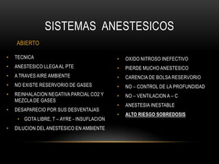 SISTEMAS ANESTESICOS
    ABIERTO

•   TECNICA                                 •   OXIDO NITROSO INEFECTIVO
•   ANESTESICO LLEGA AL PTE                 •   PIERDE MUCHO ANESTESICO
•   A TRAVES AIRE AMBIENTE                  •   CARENCIA DE BOLSA RESERVORIO
•   NO EXISTE RESERVORIO DE GASES           •   NO – CONTROL DE LA PROFUNDIDAD
•   REINHALACION NEGATIVA PARCIAL CO2 Y     •   NO – VENTILACION A – C
    MEZCLA DE GASES
                                            •   ANESTESIA INESTABLE
•   DESAPARECIO POR SUS DESVENTAJAS
                                            •   ALTO RIESGO SOBREDOSIS
     • GOTA LIBRE, T – AYRE - INSUFLACION
•   DILUCION DEL ANESTESICO EN AMBIENTE
 
