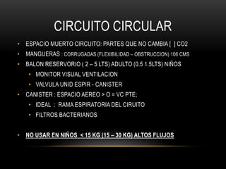 CIRCUITO CIRCULAR
• ESPACIO MUERTO CIRCUITO: PARTES QUE NO CAMBIA [ ] CO2
• MANGUERAS : CORRUGADAS (FLEXIBILIDAD – OBSTRUCCION) 106 CMS
• BALON RESERVORIO ( 2 – 5 LTS) ADULTO (0.5 1.5LTS) NIÑOS
    • MONITOR VISUAL VENTILACION
    • VALVULA UNID ESPIR - CANISTER
• CANISTER : ESPACIO AEREO > O = VC PTE;
    • IDEAL : RAMA ESPIRATORIA DEL CIRUITO
    • FILTROS BACTERIANOS


• NO USAR EN NIÑOS < 15 KG (15 – 30 KG) ALTOS FLUJOS
 
