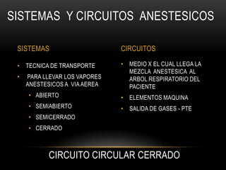 Sistemas y circuitos anestesicos