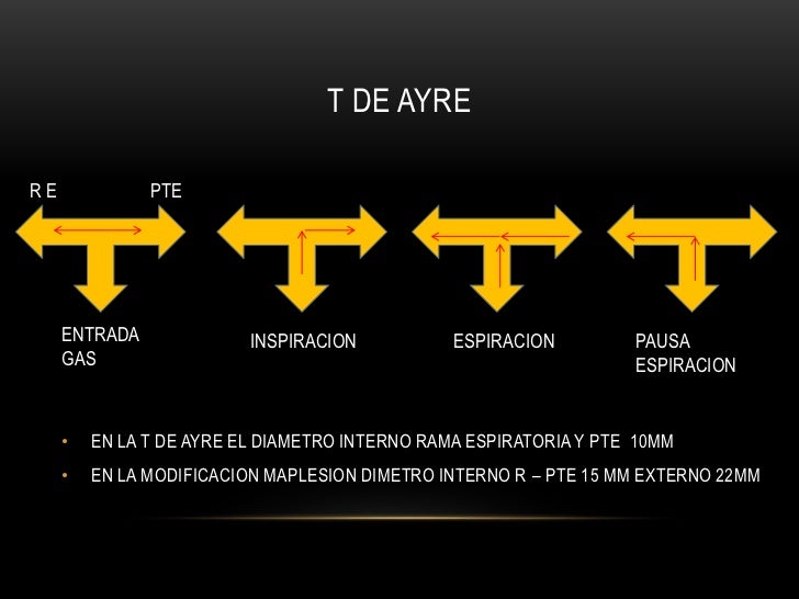 Circuito Anestesico T De Ayre