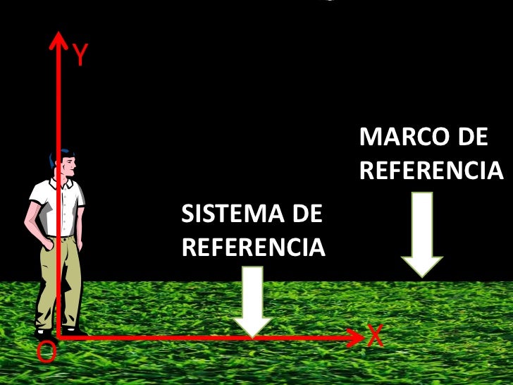Marco De Referencia En Fisica Marco De Referencia En Fisica