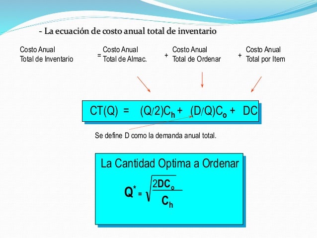 Formula De Costo Total De Inventario es.slideshare.net