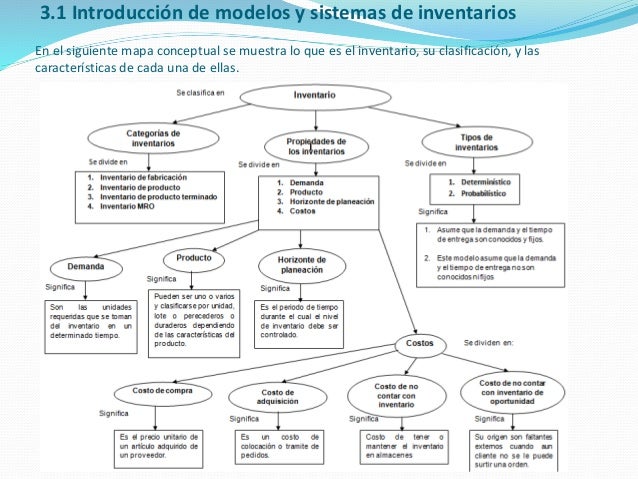 sistemas y modelos de inventarios