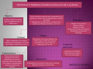 SISTEMAS Y NORMAS INTERNACIONALES DE CALIDAD

Objetivo

Es una estructura organizacional, responsable de los
procesos y recursos que se requieren para la gestión
de calidad.
Aplicadas por la organización a cualquier tipo o
tamaño que fabriquen productos o servicios.

Unificar criterios de calidad
para ser aplicados como un
modelo único

-Basado en los procesos
-Mejora continua
-Enfoque al cliente
-Hechos para la toma de decisiones.
-Participación del personal
-Liderazgo.

Origen

Utilidad
Mayor satisfacción a los clientes
confianza en los productos y servicios
que brindan y reducción de costos.

Se remonta a las normas Británicas Bs
5750, luego en 1985 sale el primer
borrador de las normas ISO y su
publicación fue en 1987

Campo de
aplicación
-Organizaciones Publicas
-Organizaciones Privadas y
otros entes particulares

Características
-Tiene como prioridad la
satisfacción del cliente.
-Documentar los procesos
desarrollar informes de control.
-Los cambios son planificados.
-Genera la solución del
problema

Principios

Escenarios
Se encuentra en el escenario Empresarial, Sectorial,
Regional, Nacional e internacional.

MIGDALIA MUJICA

 