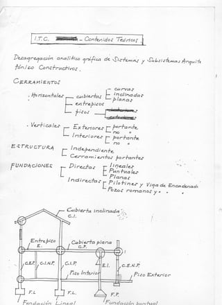 Sistemas y subsistemas arquitectonicos_ITC_GDiz