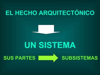 EL HECHO ARQUITECTÓNICO UN SISTEMA SUS PARTES  SUBSISTEMAS 