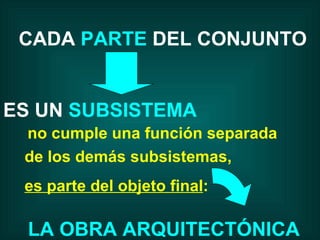 CADA   PARTE   DEL CONJUNTO ES UN   SUBSISTEMA no cumple una función separada  de los demás subsistemas,  es parte del objeto final : LA OBRA ARQUITECTÓNICA 