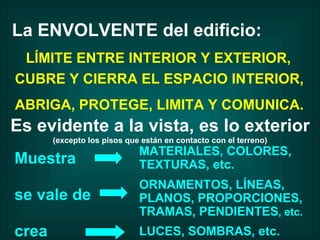 La  ENVOLVENTE del edificio: LÍMITE ENTRE INTERIOR Y EXTERIOR,  CUBRE Y CIERRA EL ESPACIO INTERIOR, ABRIGA, PROTEGE, LIMITA Y COMUNICA. Es evidente a la vista, es lo exterior  (excepto los pisos que están en contacto con el terreno) MATERIALES, COLORES, TEXTURAS, etc. ORNAMENTOS, LÍNEAS, PLANOS, PROPORCIONES, TRAMAS, PENDIENTES , etc. LUCES, SOMBRAS, etc. Muestra se vale de crea 