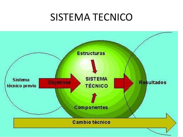 Sistema tecnico.Aceves
