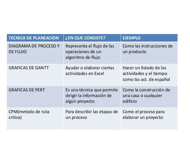 Sistema tecnico.Aceves