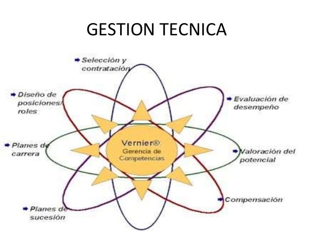 Sistema tecnico.Aceves