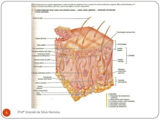 Profª Gracieli da Silva Henicka5
 