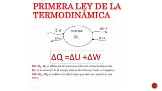 PRIMERA LEY DE LA
TERMODINÁMICA
 