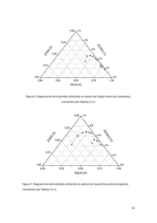 Figura 6. Diagrama ternário plotado utilizando os valores de fração molar dos compostos,
                                constantes das Tabelas 3 e 5.




Figura 7. Diagrama ternário plotado utilizando os valores de massa/massa dos compostos,
constantes das Tabelas 3 e 5.




                                                                                             10
 