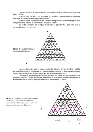 Este procedimento é feito para todos os lados do triângulo, originando o diagrama
         ternário (Figura 2).
                 Qualquer reta paralela a um dos lados do triângulo representa uma composição
         constante do componente locado no vértice oposto.
                 Qualquer ponto situado em um dos lados do triangulo indica que temos apenas dois
         componentes no sistema, de acordo com a convenção adotada.
                 Os pontos interiores ao triângulo apresentam 3 coordenadas, cada uma para a
         composição de um componente.

                                                     A




        Figura 2. Diagrama ternário
        pronto para utilização.




                         B                                                        C

                Experimentalmente, a curva traçada utilizando diagrama de fase ternário é obtida
         preparando-se misturas conhecidas de 2 líquidos pouco miscíveis, às quais são adicionados
         volumes conhecidos de um terceiro líquido, até que a turbidez desapareça.
                Calculando-se as frações molares (ou porcentagem em massa) de cada componente no
         momento em que a turbidez desaparece, determinam-se pontos no diagrama que permitem o
         traçado da curva de solubilidade (ou curva binodal), em vermelho na Figura 3.




Figura 3. Diagrama ternário com curva de
solubilidade construída. Nele temos
também indicado um plalt point (em azul)
e duas tie lines (em cor-de-rosa).
                                                                                                     N
                                              L




                                                                                                3
 